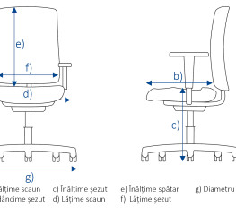 Scaun Ergohuman 2 Ultra 30.12.92, spatar reglabil, tetiera reglabila 2D, suport lombar
